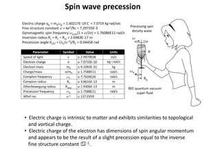 Spin wave precession
• Electric charge is intrinsic to matter and exhibits similarities to topological
and vortical charge.
• Electric charge of the electron has dimensions of spin angular momentum
and appears to be the result of a slight precession equal to the inverse
fine structure constant a-1.
 