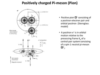 Positively charged Pi-meson (Pion)
• Positive pion p+ consisting of
a positron-electron pair and
orbital positron (Sternglass
model)
• A positron e+ is in orbital
motion relative to the
precessing frame Kp of a
central pair system consisting
of a spin 1 neutral pi-meson
p0
1.
 