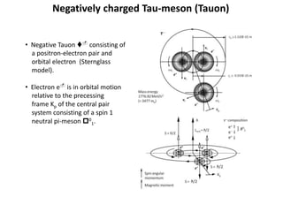 Negatively charged Tau-meson (Tauon)
• Negative Tauon t- consisting of
a positron-electron pair and
orbital electron (Sternglass
model).
• Electron e- is in orbital motion
relative to the precessing
frame Kp of the central pair
system consisting of a spin 1
neutral pi-meson p0
1.
 