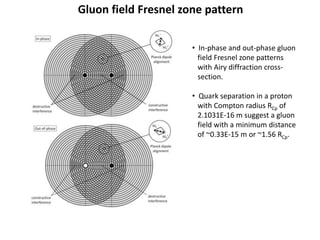 Gluon field Fresnel zone pattern
• In-phase and out-phase gluon
field Fresnel zone patterns
with Airy diffraction cross-
section.
• Quark separation in a proton
with Compton radius RCp of
2.1031E-16 m suggest a gluon
field with a minimum distance
of ~0.33E-15 m or ~1.56 RCp.
 