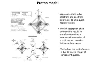 Proton model
• A proton composed of
electrons and positrons
equivalent to QCD quark
representation.
• Proton absorption of an
antineutrino results in
transformation into a
neutron with emission of
a positron and neutrino
in inverse beta decay.
• The bulk of the proton’s mass
is due to kinetic energy of
component quarks.
 