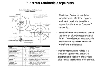 Electron Coulombic repulsion
• Maximum Coulomb repulsive
force between electrons occurs
at closest proximity equal to a
se...