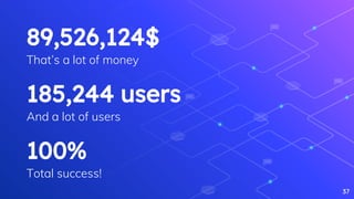 89,526,124$
That’s a lot of money
100%
Total success!
185,244 users
And a lot of users
37
 