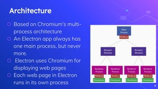 Architecture
⬡ Based on Chromium's multi-
process architecture
⬡ An Electron app always has
one main process, but never
more.
⬡ Electron uses Chromium for
displaying web pages
⬡ Each web page in Electron
runs in its own process 6
 