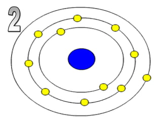 Electrons Object Example Electron Orbitals Physical Science Lesson PowerPoint | PPTX