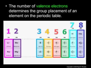 • The number of valence electrons
determines the group placement of an
element on the periodic table.
Copyright © 2010 Ryan P. Murphy
 