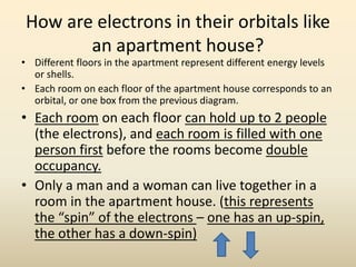 How are electrons in their orbitals like
an apartment house?
• Different floors in the apartment represent different energy levels
or shells.
• Each room on each floor of the apartment house corresponds to an
orbital, or one box from the previous diagram.
• Each room on each floor can hold up to 2 people
(the electrons), and each room is filled with one
person first before the rooms become double
occupancy.
• Only a man and a woman can live together in a
room in the apartment house. (this represents
the “spin” of the electrons – one has an up-spin,
the other has a down-spin)
 
