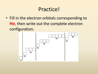 Practice!
• Fill in the electron orbitals corresponding to
He, then write out the complete electron
configuration.
 