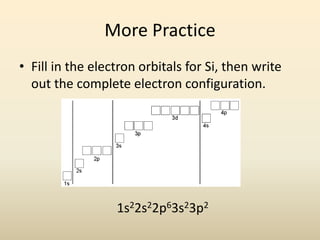 More Practice
• Fill in the electron orbitals for Si, then write
out the complete electron configuration.
1s22s22p63s23p2
 