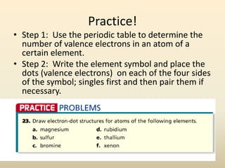Practice!
• Step 1: Use the periodic table to determine the
number of valence electrons in an atom of a
certain element.
• Step 2: Write the element symbol and place the
dots (valence electrons) on each of the four sides
of the symbol; singles first and then pair them if
necessary.
 
