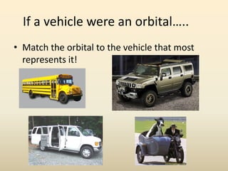 If a vehicle were an orbital…..
• Match the orbital to the vehicle that most
represents it!
 