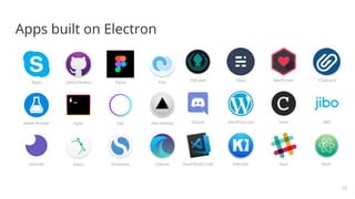 Install Electron as a development dependency
● npm
○ Package manager/ software registry
○ Open-source building blocks of c...