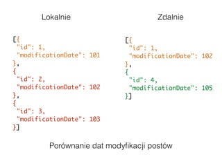 Porównanie dat modyﬁkacji postów
[{
"id": 1,
"modificationDate": 102
}, 
{
"id": 4,
"modificationDate": 105
}]
[{
"id": 1,
"modificationDate": 101
}, 
{
"id": 2,
"modificationDate": 102
},
{
"id": 3,
"modificationDate": 103
}]
Lokalnie Zdalnie
 