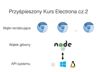 Przyśpieszony Kurs Electrona cz.2
...
Wątki renderujące
Wątek główny
API systemu
 