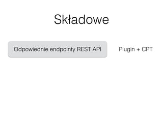 Składowe
Odpowiednie endpointy REST API Plugin + CPT
 