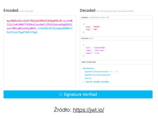 Źródło: https://jwt.io/
 
