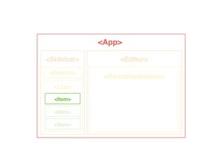<App>
<Editor><Sidebar>
<Search>
<List>
<Item>
<ReactMarkdown>
<Item>
<Item>
 