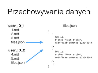 [
{
id: 10,
title: "Post title",
modificationDate: 123049044
},
{
id: 10,
title: "Post title",
modificationDate: 123049044
},
...
]
Przechowywanie danych
ﬁles.jsonuser_ID_1
1.md
2.md
3.md
ﬁles.json
user_ID_2
4.md
5.md
ﬁles.json
 