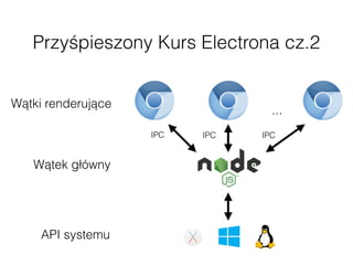 Przyśpieszony Kurs Electrona cz.3
Build cross platform desktop apps with
JavaScript, HTML, and CSS
 