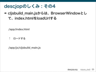 #atom_shelldescjop.org
descjopのしくみ : その4
➡ cljsbuild_main.jsからは、BrowserWindowとし
て、index.htmlをloadUrlする
/app/index.html
↑ ロ...