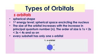 Inorganic Chemistry: ELECTRON ARRANGEMENT in Atoms.pptx