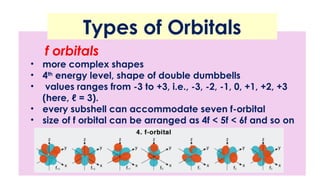Inorganic Chemistry: ELECTRON ARRANGEMENT in Atoms.pptx