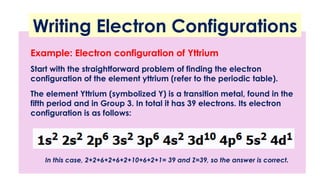 Y Configuration Numbers Inorganic Chemistry: ELECTRON ARRANGEMENT in Atoms.pptx