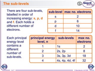 Electron arrangement part 2 energy sub-levels | PPT | Chemistry | Science