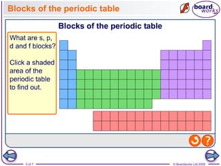 5 of 7 © Boardworks Ltd 2009
Blocks of the periodic table
 