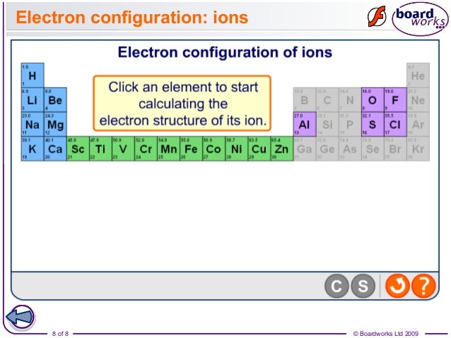 zirconium energy level diagram electron arrangement part 3 electron configuration zirconium energy level diagram electron arrangement part 3 electron configuration