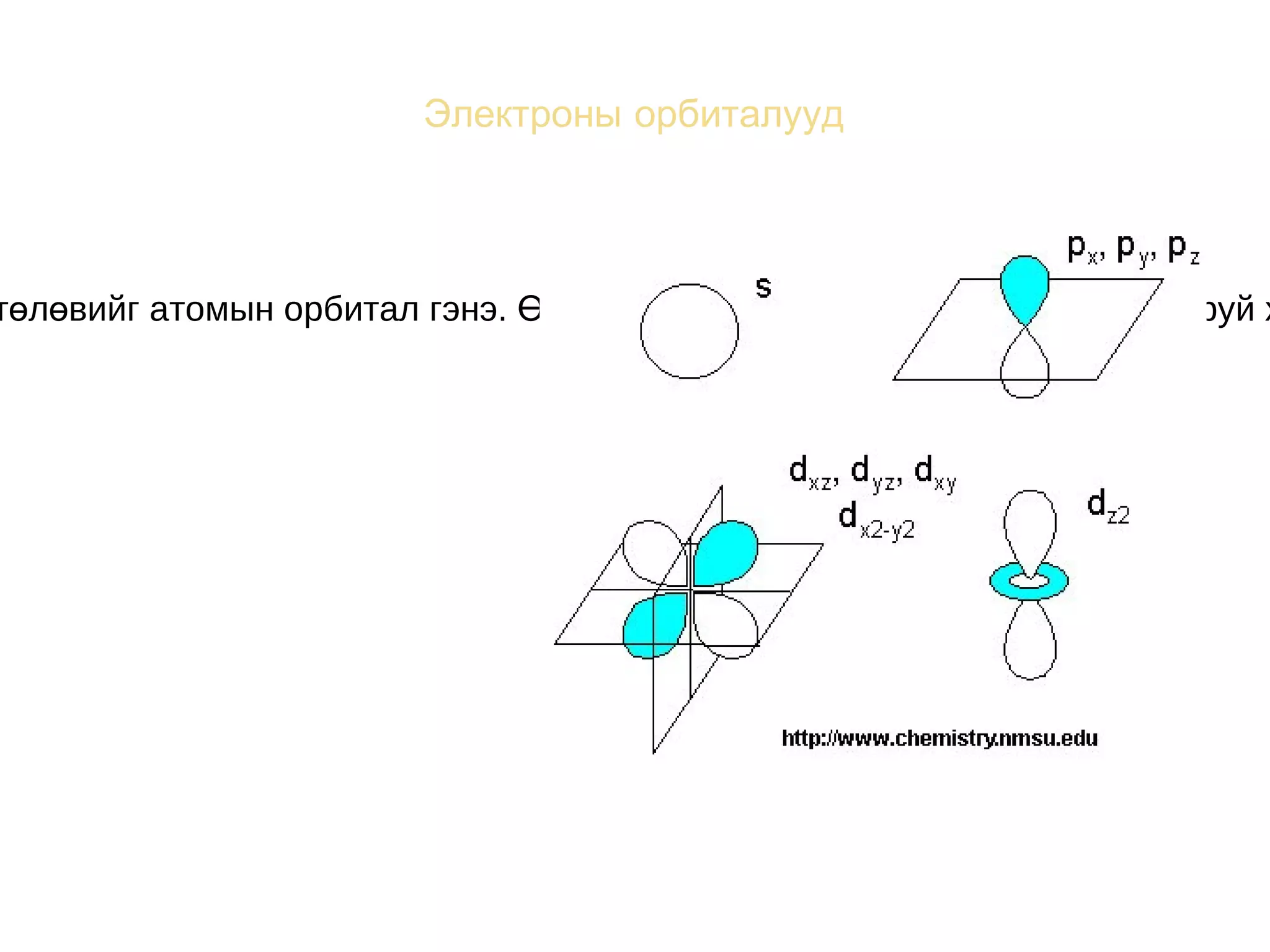 Электроны орбиталууд Электрон үүлний нягтын 90 гаруй хувьд харгалзан өгөгдсөн атом дахь тухайн электроны энергийн төлөвийг атомын орбитал гэнэ. Өөрөөр хэлбэл тухайн нэг электрон 90 гаруй хувийн магадлалтайгаар өгөгдсөн орбитал дээр оршино. 