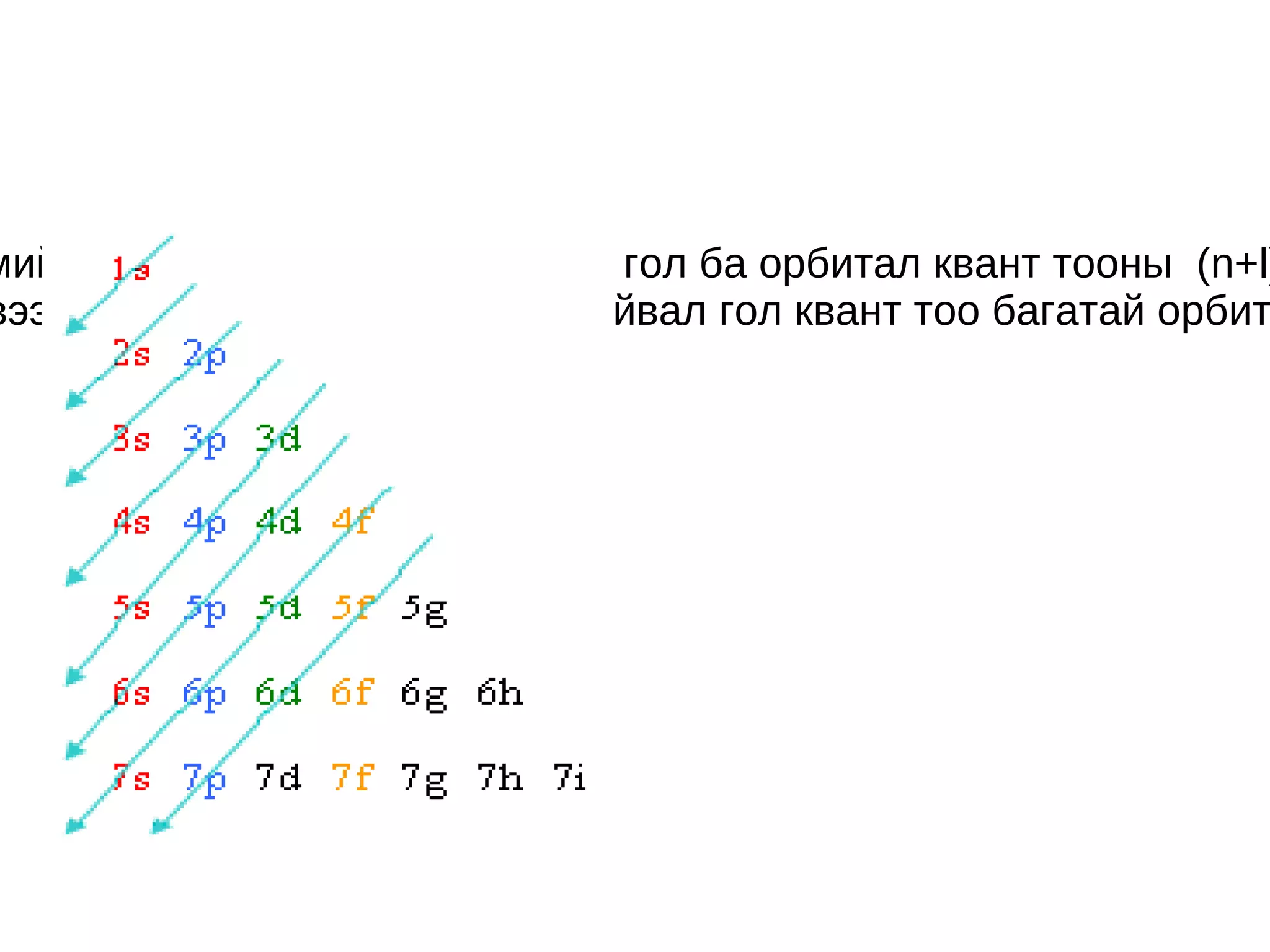 Атомын орбиталын энергийн дэс дарааллыг тогтоох хүрд Клечковсийн дүрэм. 1. Атомийн орбиталаар элекронуудыг гол ба орбитал квант тооны  (n+l)-ийн өсөх дарааллаар хуваарилана. 2. Хэрвээ (n+l)-ийн нийлбэр тэнцүү байвал гол квант тоо багатай орбитал илүү дүүргэгдэнэ. 