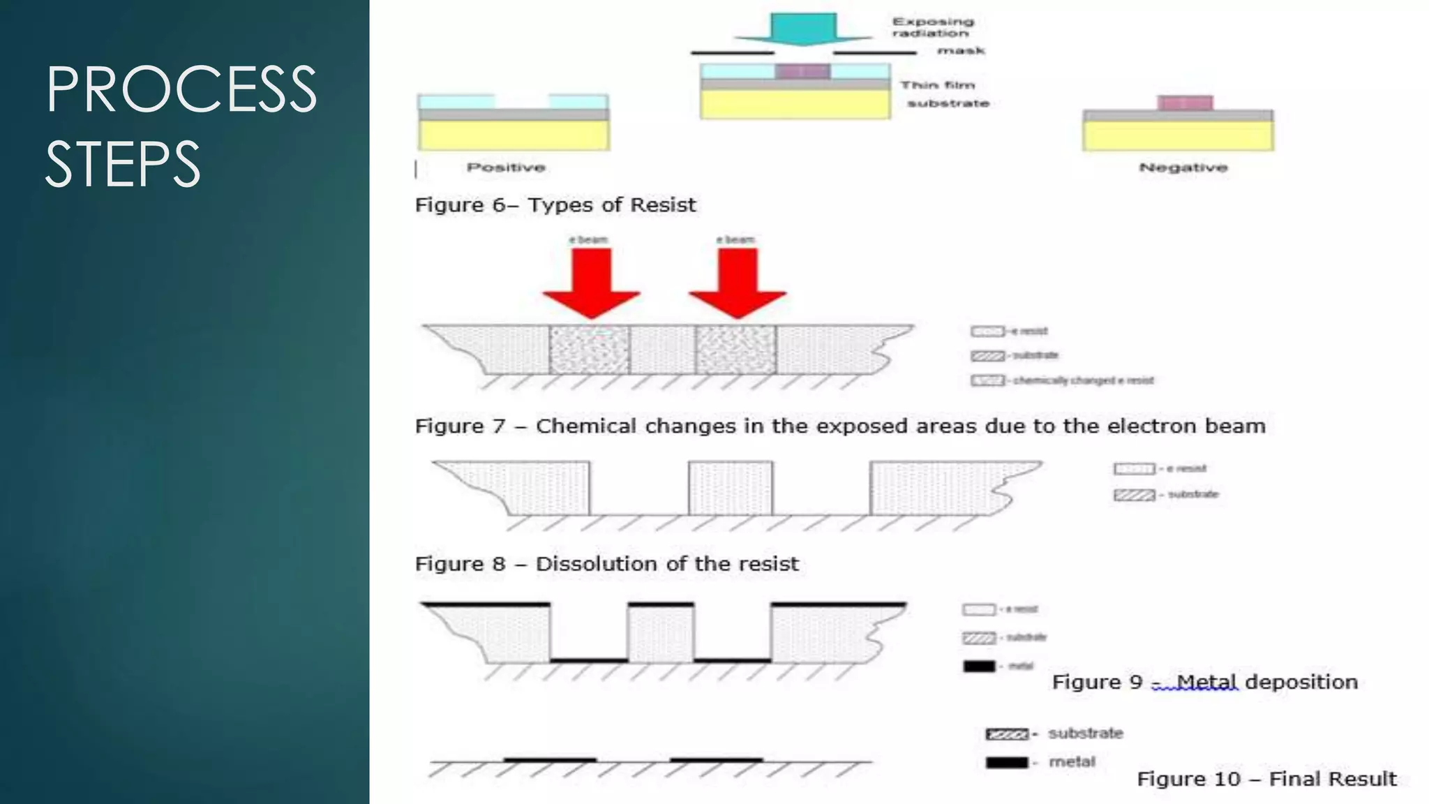 Electron beam lithography | PPTX