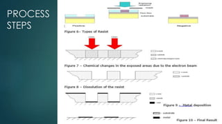 Electron beam lithography | PPTX