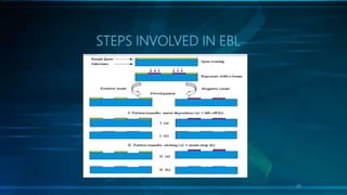 Electron beam lithography | PPTX