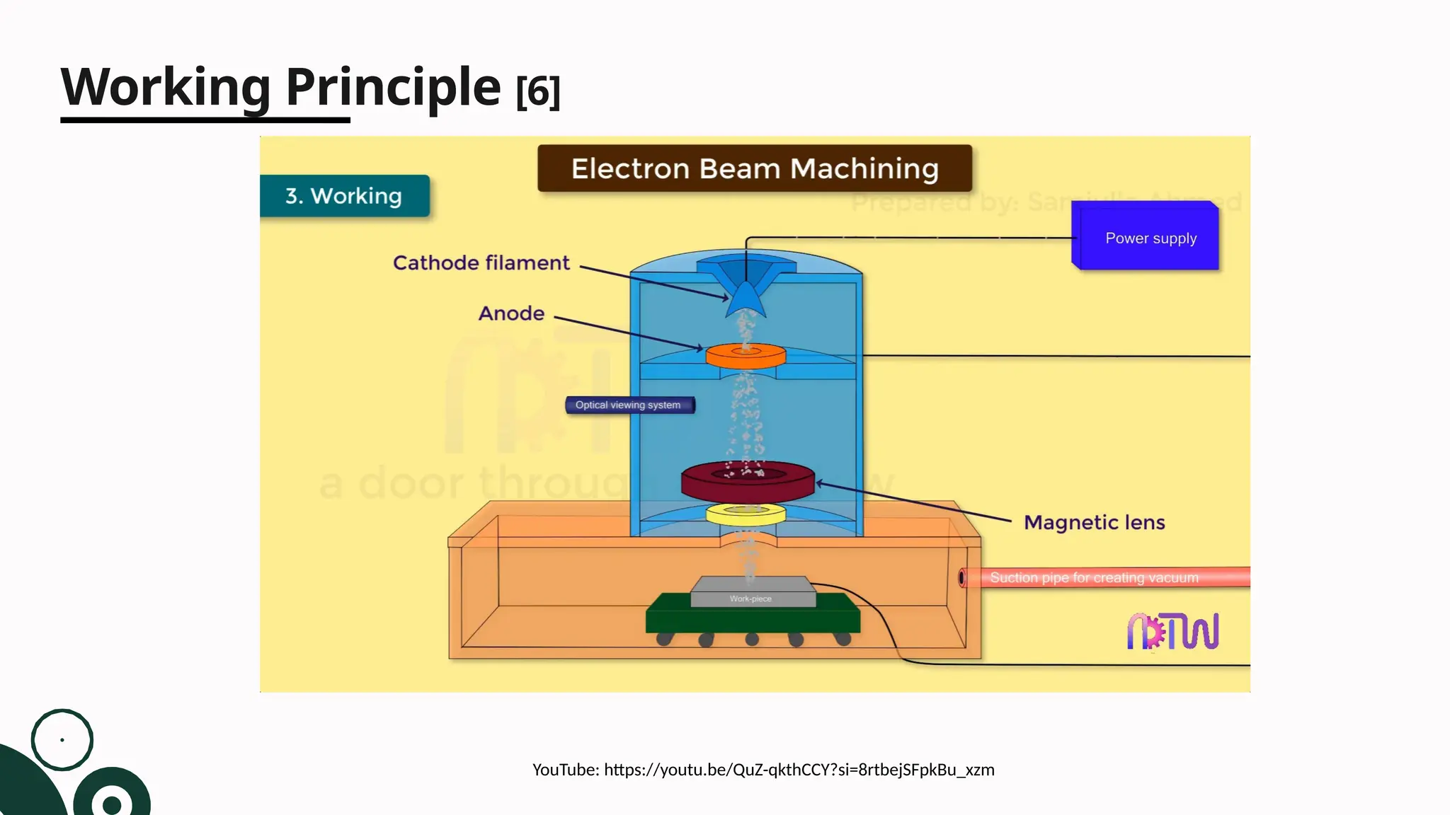 Working Principle [6]
YouTube: https://youtu.be/QuZ-qkthCCY?si=8rtbejSFpkBu_xzm
 