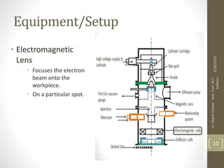 Equipment/Setup
• Electromagnetic
Lens
• Focuses the electron
beam onto the
workpiece.
• On a particular spot.
3/28/2016
Er.MohitOstwalAsst.Prof.JIET-
Jodhpur
10
 