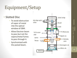 Equipment/Setup
• Slotted Disc
• To avoid obstruction
of vapor of metal
into the optical
window of EBM.
• Allow Electron beam
to pass but not the
vapors/metal fumes
to pass through it.
• Synchronized with
the pulsed beam.
3/28/2016
Er.MohitOstwalAsst.Prof.JIET-
Jodhpur
13
 