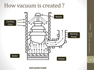 How vacuum is created ?
DIFFUSION PUMP
Heater
Backing
Pump
Boiler
Nozzle
Cooling
Coils
3/28/2016
Er.MohitOstwalAsst.Prof.JIET-
Jodhpur
14
 