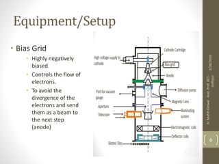 Equipment/Setup
• Bias Grid
• Highly negatively
biased
• Controls the flow of
electrons.
• To avoid the
divergence of the
electrons and send
them as a beam to
the next step
(anode)
3/28/2016
Er.MohitOstwalAsst.Prof.JIET-
Jodhpur
6
 