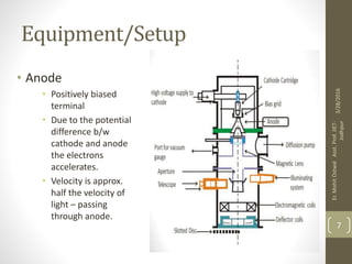 Equipment/Setup
• Anode
• Positively biased
terminal
• Due to the potential
difference b/w
cathode and anode
the electrons
accelerates.
• Velocity is approx.
half the velocity of
light – passing
through anode.
3/28/2016
Er.MohitOstwalAsst.Prof.JIET-
Jodhpur
7
 