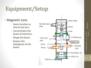 Equipment/Setup
• Magnetic Lens
• Same function as
that of any lens.
• Concentrates the
beam of electrons.
• Shape the beam.
• Reduce the
divergence of the
beam.
3/28/2016
Er.MohitOstwalAsst.Prof.JIET-
Jodhpur
8
 