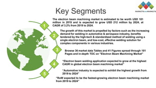Key Segments
“RoW expected to be the fastest-growing electron beam machining market
from 2019 to 2024”
The growth of this market is propelled by factors such as the increasing
demand for welding in automotive & aerospace industry, benefits
tendered by the high-tech & standardized method of welding using a
single electron beam, and low-cost, effective welding solution for
complex components in various industries.
Browse 36 market data Tables and 41 Figures spread through 101
Pages and in-depth TOC on "Electron Beam Machining Market”
“Electron beam welding application expected to grow at the highest
CAGR in global electron beam machining market”
“Automotive industry is expected to exhibit the highest growth from
2019 to 2024”
The electron beam machining market is estimated to be worth USD 181
million in 2019 and is expected to grow USD 212 million by 2024, at
CAGR of 3.2% from 2019 to 2024.
1
2
3
4
5
 