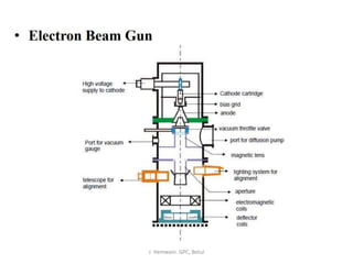 J. Hemwani. GPC, Betul
 