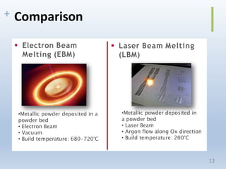 + Comparison
 Electron Beam
Melting (EBM)
 Laser Beam Melting
(LBM)
•Metallic powder deposited in a
powder bed
• Electron Beam
• Vacuum
• Build temperature: 680-720°C
•Metallic powder deposited in
a powder bed
• Laser Beam
• Argon flow along Ox direction
• Build temperature: 200°C
13
 