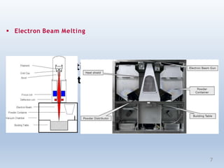 Generalities: Metal Additive
Manufacturing
 Electron Beam Melting
7
 