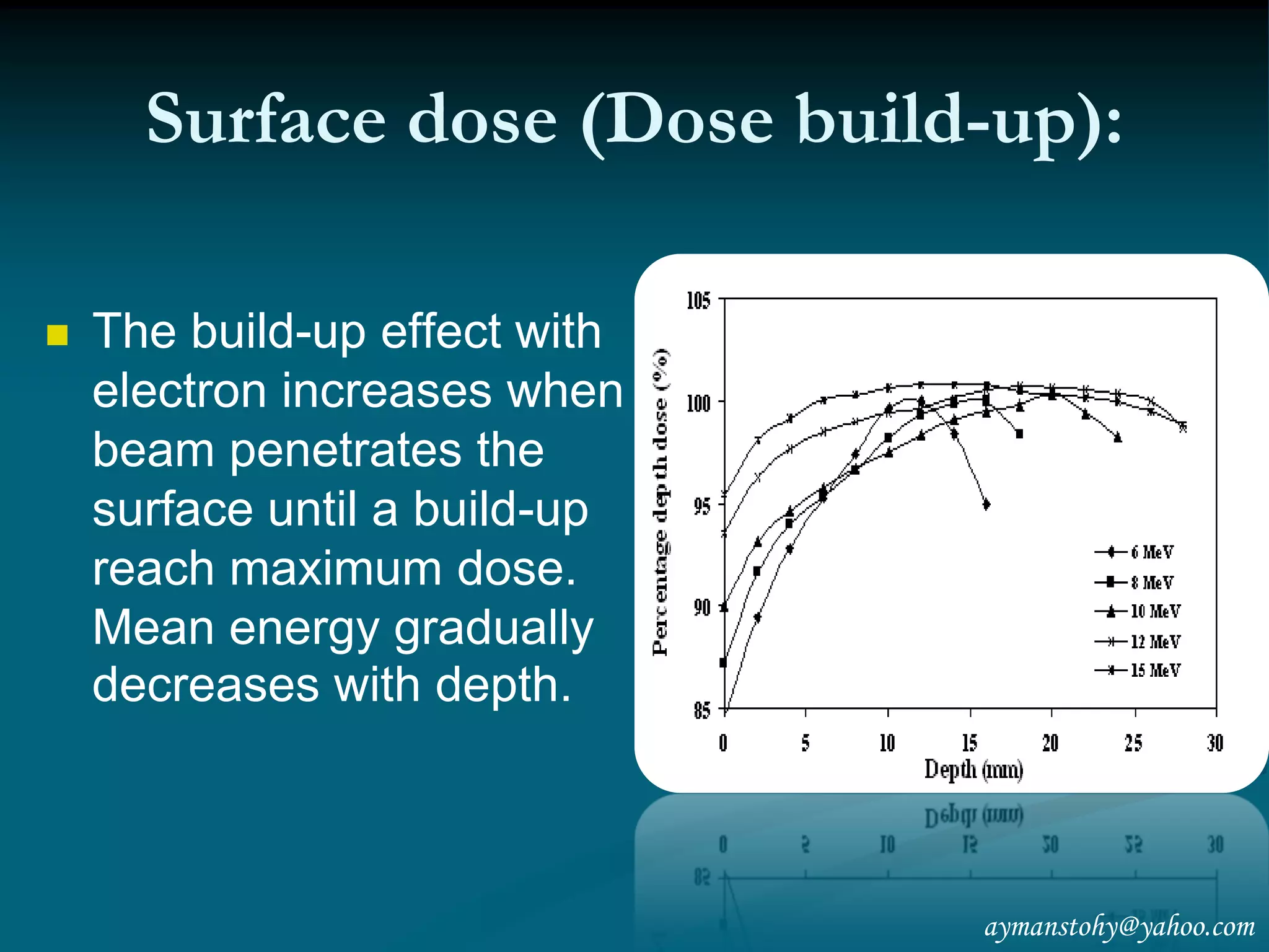 Dosimetric Evaluation of High Energy Electron Beams Applied in ...
