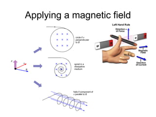 Applying a magnetic field
circle if v
perpendicular
to B
spiral in a
dissipative
medium
helix if component of
v parallel to B
F
v
B
 