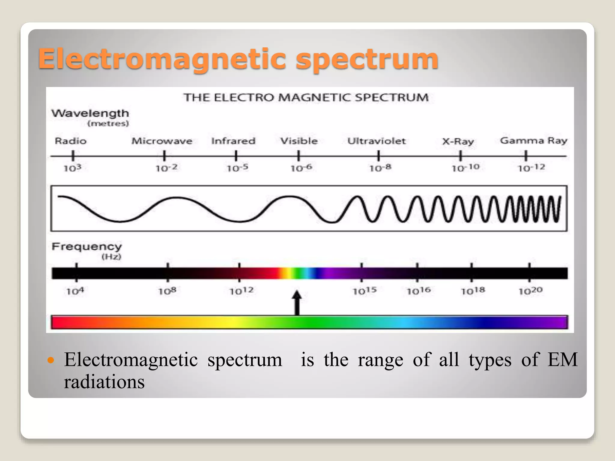 Electromagnetic spectrum
 Electromagnetic spectrum is the range of all types of EM
radiations
 