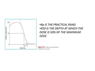 •Rp IS THE PRACTICAL RANG
•R50 IS THE DEPTH AT WHICH THE
DOSE IS 50% OF THE MAXIMUM
DOSE
 